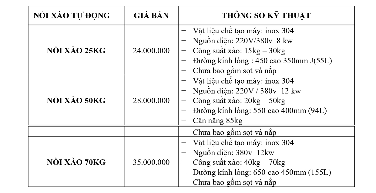 bang-gia-noi-luoc-tu-dong-hunggiatruyen.com