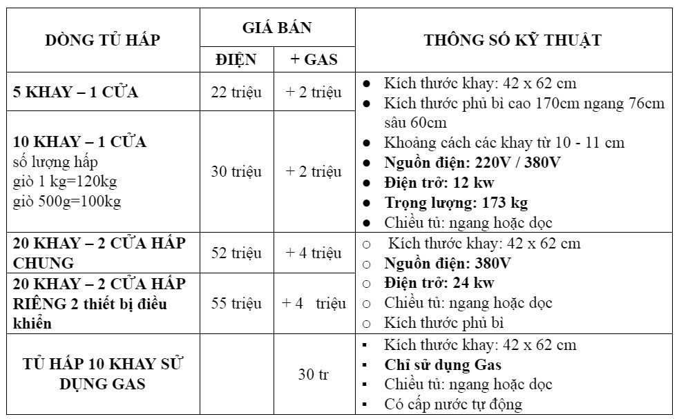 /bao-gia-tu-hap-gio-cha-cong-nghiep-hunggiatruyen