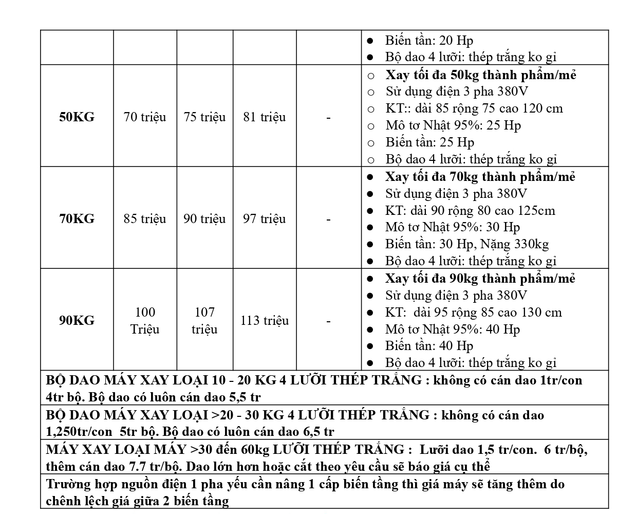 nhan-cung-cap-dong-may-xay-cha-ca-cong-nghiep-dat-chuan-phuc-vu-san-xuat-4