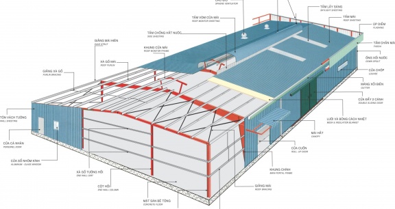 Diện tích phù hợp để đầu tư xưởng sản xuất giò chả quy mô lớn